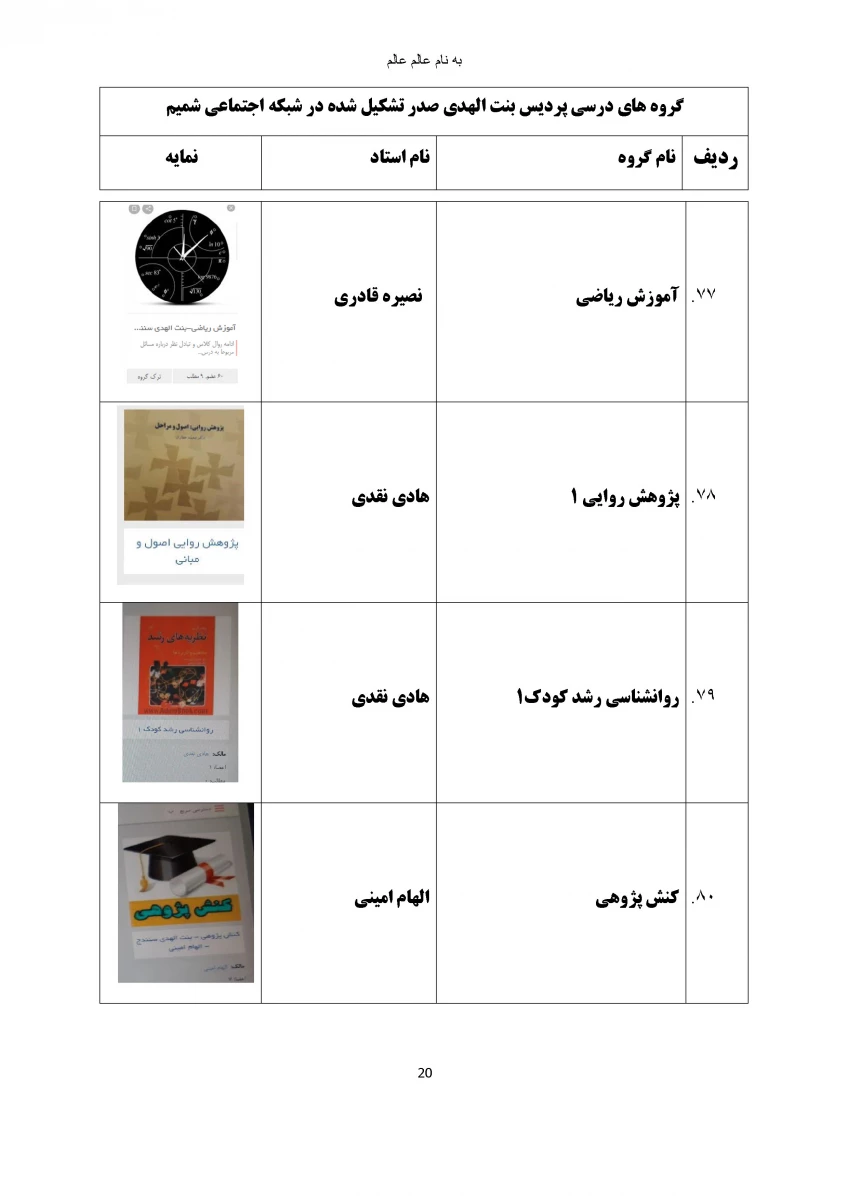 گروه های درسی که در شبکه اجتماعی شمیم تشکیل شده اند 21