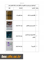 گروه های درسی که در شبکه اجتماعی شمیم تشکیل شده اند 22