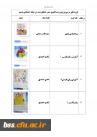 نمایه گروه های درسی تشکیل شده در شبکه اجتماعی شمیم  2