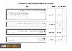 نمایه گروههای درسی تشکیل شده در سامانه یادگیری الکترونیک(lms) 2