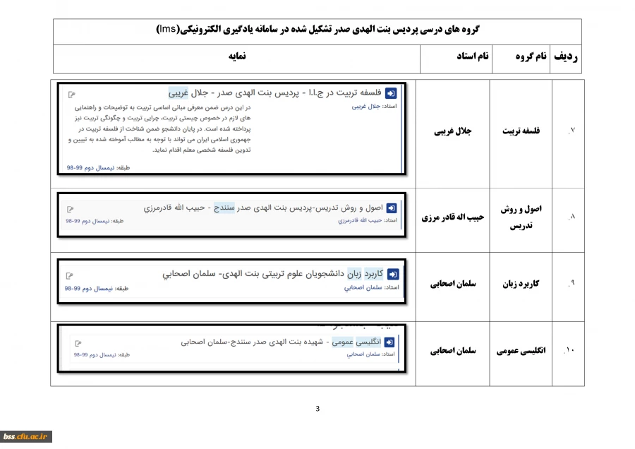 نمایه گروههای درسی تشکیل شده در سامانه یادگیری الکترونیک(lms) 2
