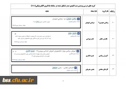نمایه گروههای درسی تشکیل شده در سامانه یادگیری الکترونیک(lms) 2