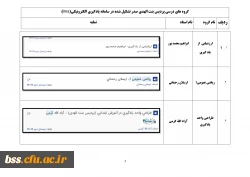 نمایه گروههای درسی تشکیل شده در سامانه یادگیری الکترونیک(lms) 2