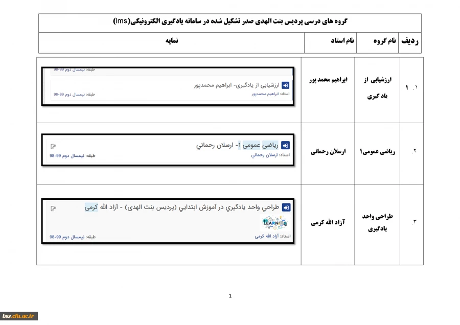 نمایه گروههای درسی تشکیل شده در سامانه یادگیری الکترونیک(lms) 2