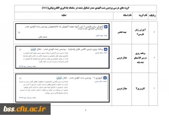 نمایه گروههای درسی تشکیل شده در سامانه یادگیری الکترونیک(lms) 2