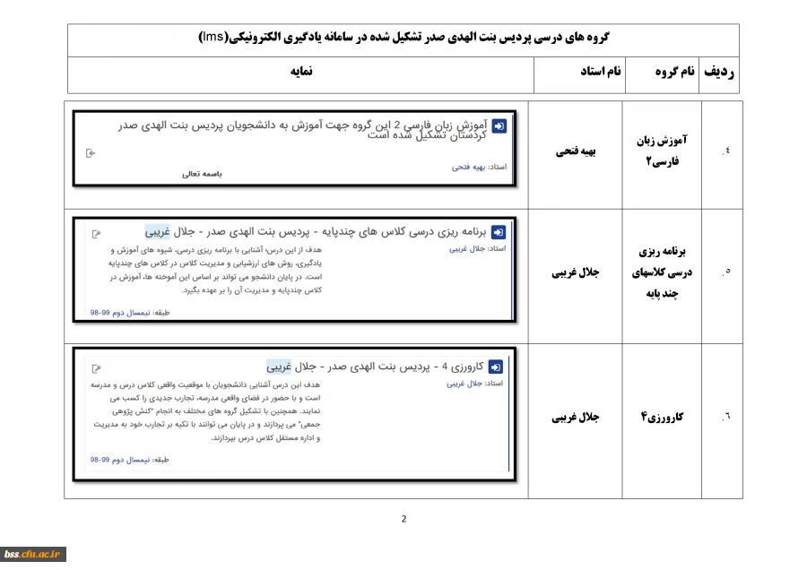 نمایه گروههای درسی تشکیل شده در سامانه یادگیری الکترونیک(lms) 2