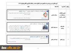 نمایه گروههای درسی تشکیل شده در سامانه یادگیری الکترونیک(lms) 2