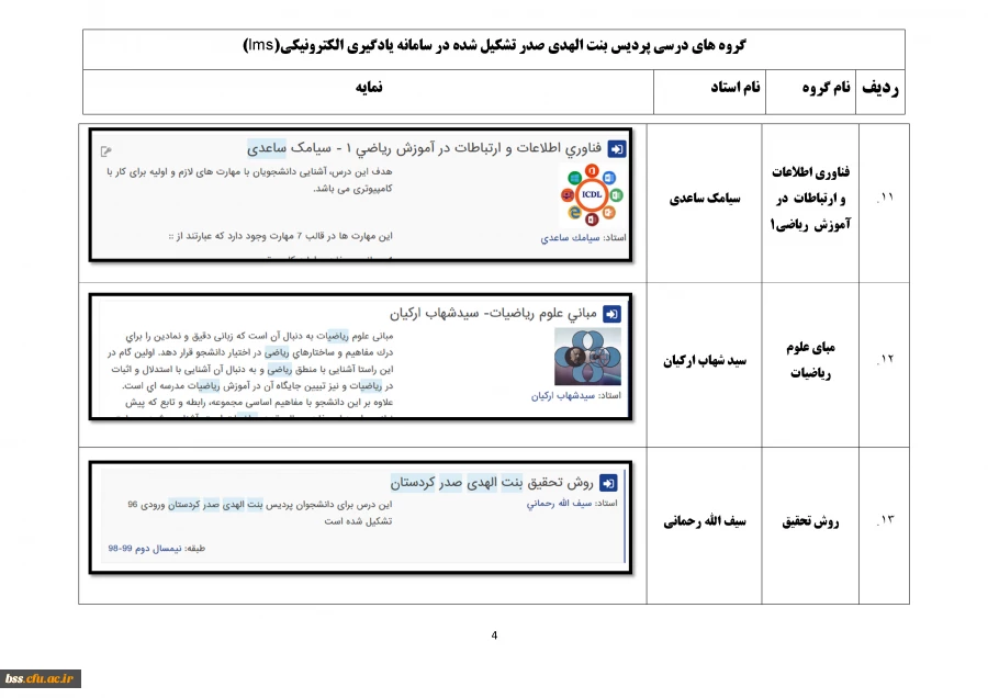 نمایه گروههای درسی تشکیل شده در سامانه یادگیری الکترونیک(lms) 2