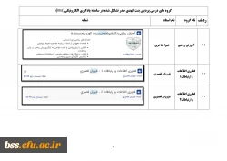 نمایه گروههای درسی تشکیل شده در سامانه یادگیری الکترونیک(lms) 2
