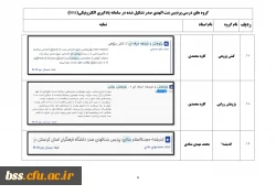 نمایه گروههای درسی تشکیل شده در سامانه یادگیری الکترونیک(lms) 2