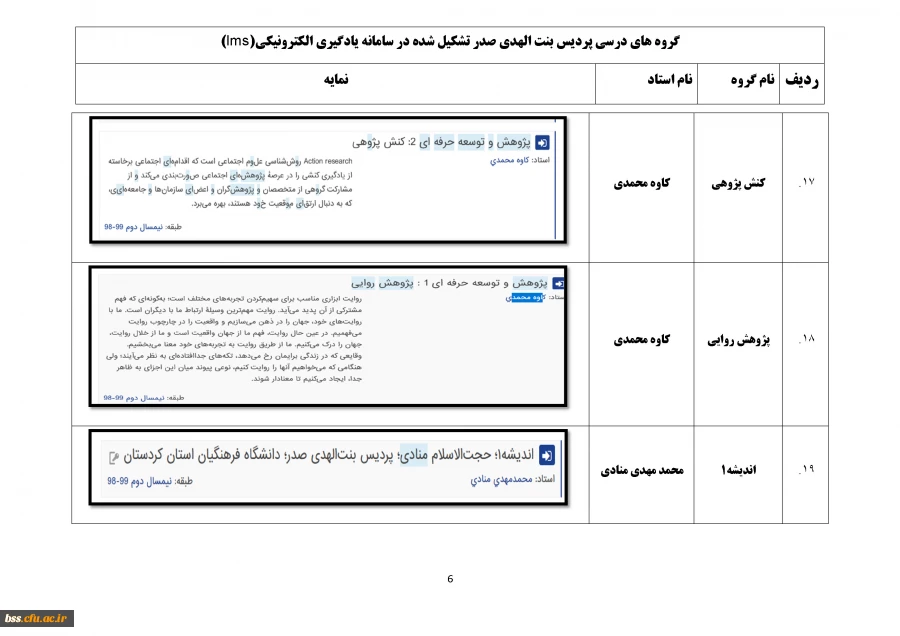 نمایه گروههای درسی تشکیل شده در سامانه یادگیری الکترونیک(lms) 2