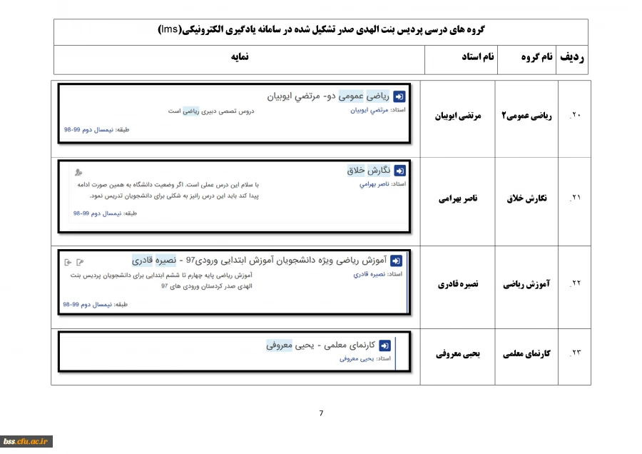 نمایه گروههای درسی تشکیل شده در سامانه یادگیری الکترونیک(lms) 2
