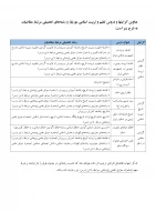 فراخوان مدرسان حق التدریس دروس معارف و تعلیم و تربیت اسلامی