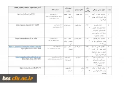 گزارش ده روزه فعالیتهای مجازی معاونت پژوهش وفناوری