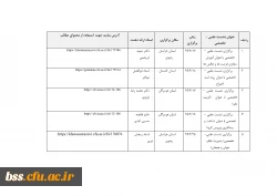گزارش ده روزه فعالیتهای مجازی معاونت پژوهش وفناوری