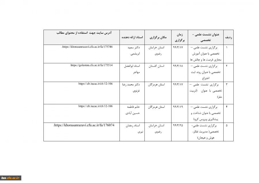 گزارش ده روزه فعالیتهای مجازی معاونت پژوهش وفناوری