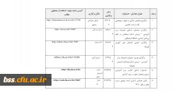 گزارش ده روزه فعالیتهای مجازی معاونت پژوهش وفناوری