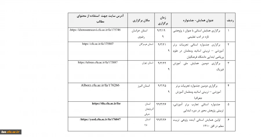 گزارش ده روزه فعالیتهای مجازی معاونت پژوهش وفناوری