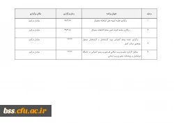 گزارش ده روزه فعالیتهای مجازی معاونت پژوهش وفناوری