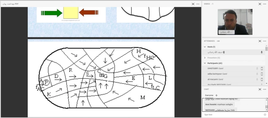 کارگاه آموزشی آشنایی با «پیشایندهای بهزیستی روانی و سلامت عاطفی در محیط های تربیتی»
 4
